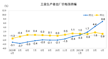 水泥、鋼鐵、煤炭、礦粉“漲價潮”